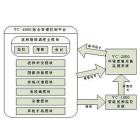 电力综合指挥调度系统